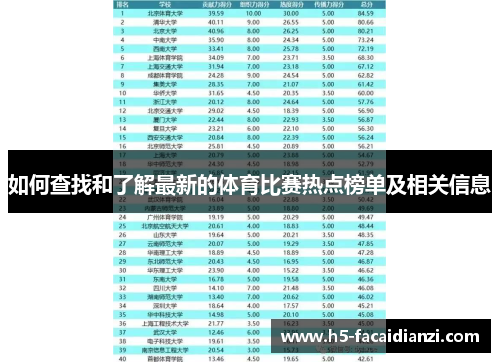 如何查找和了解最新的体育比赛热点榜单及相关信息