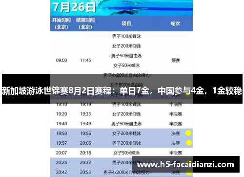 新加坡游泳世锦赛8月2日赛程：单日7金，中国参与4金，1金较稳